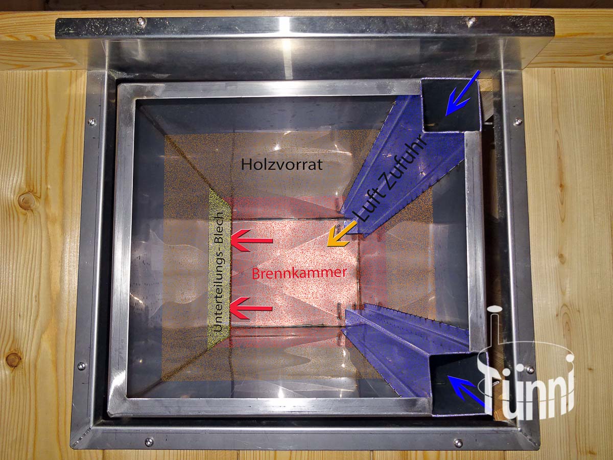 Hotpot Ofen Funktionen