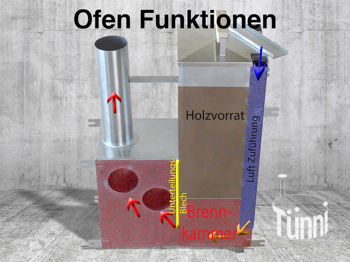 Hotpot Ofen Funktionen