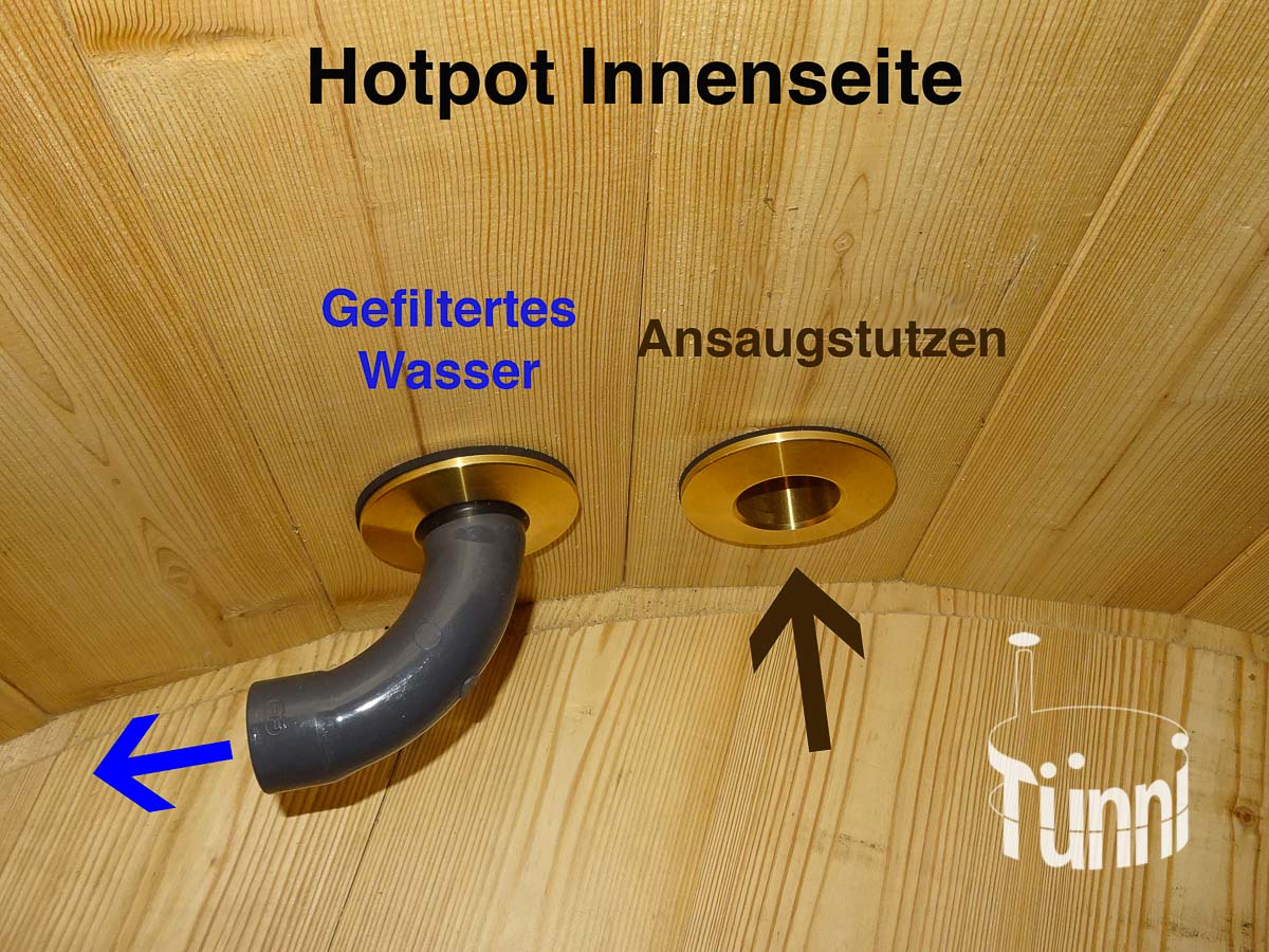 Hotpot Sandfilteranlage Hotpot Sandfilteranlage
