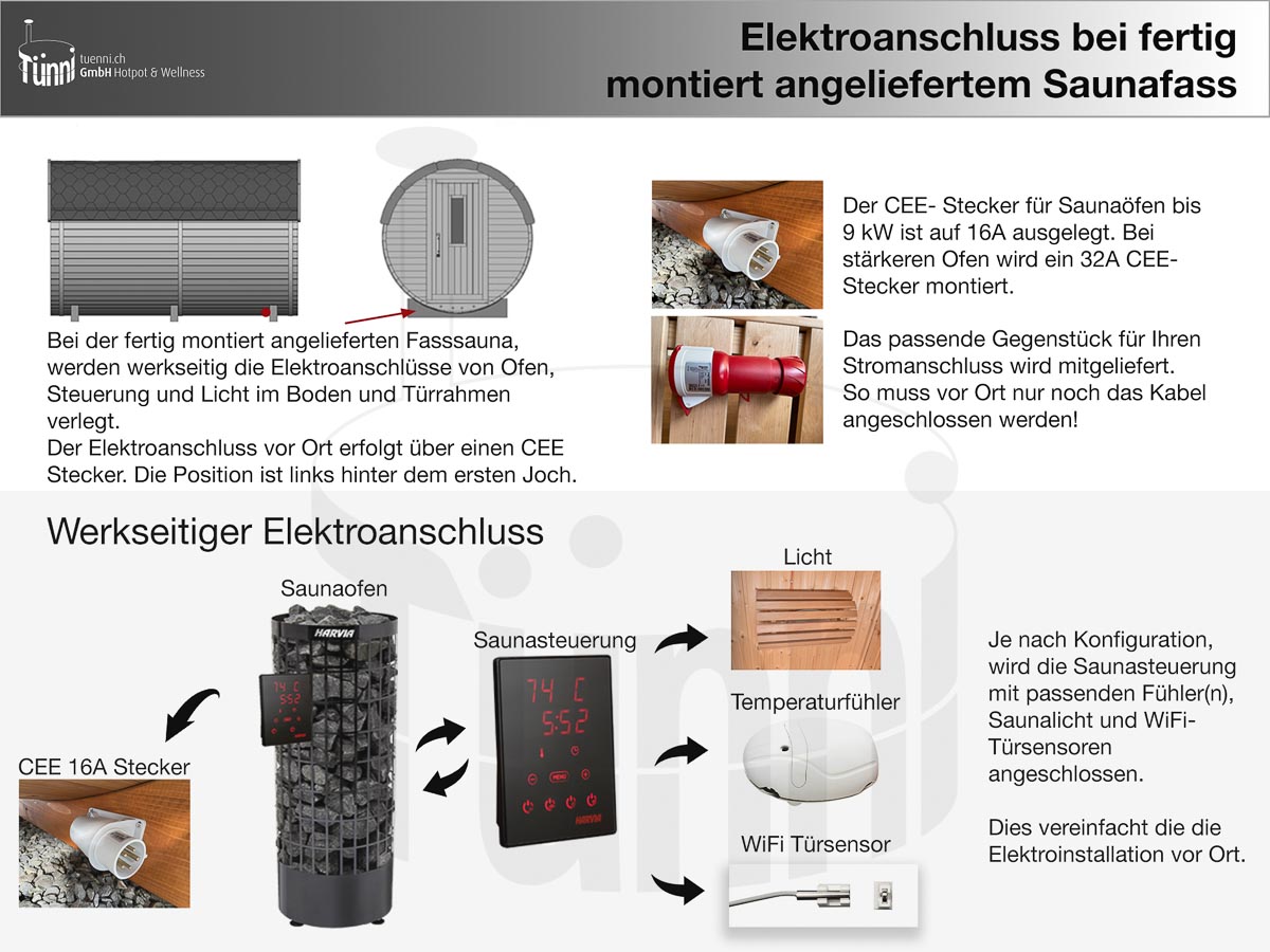 Saunafass_Elektroanschluss