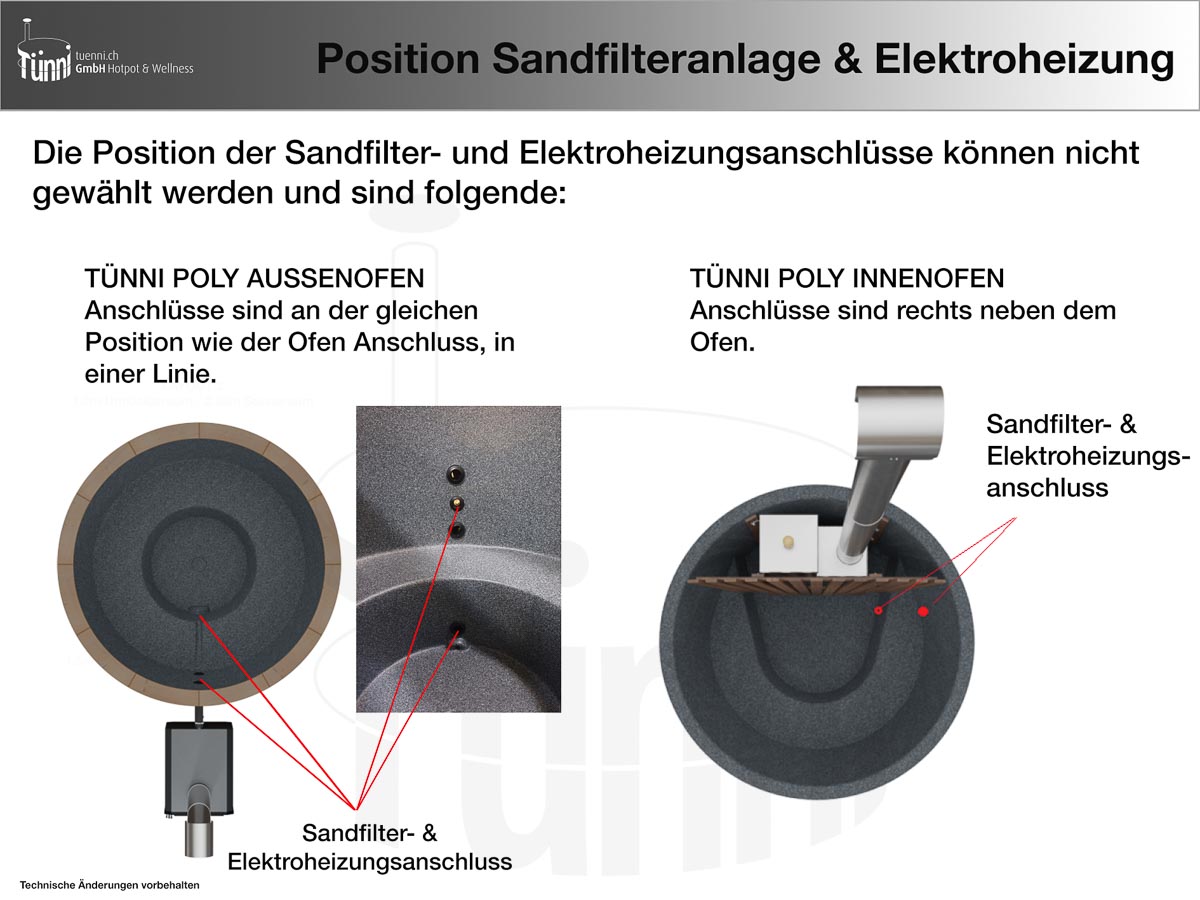 Tünni Poly Elektroheizung- und Sandfilter-Bohrungen