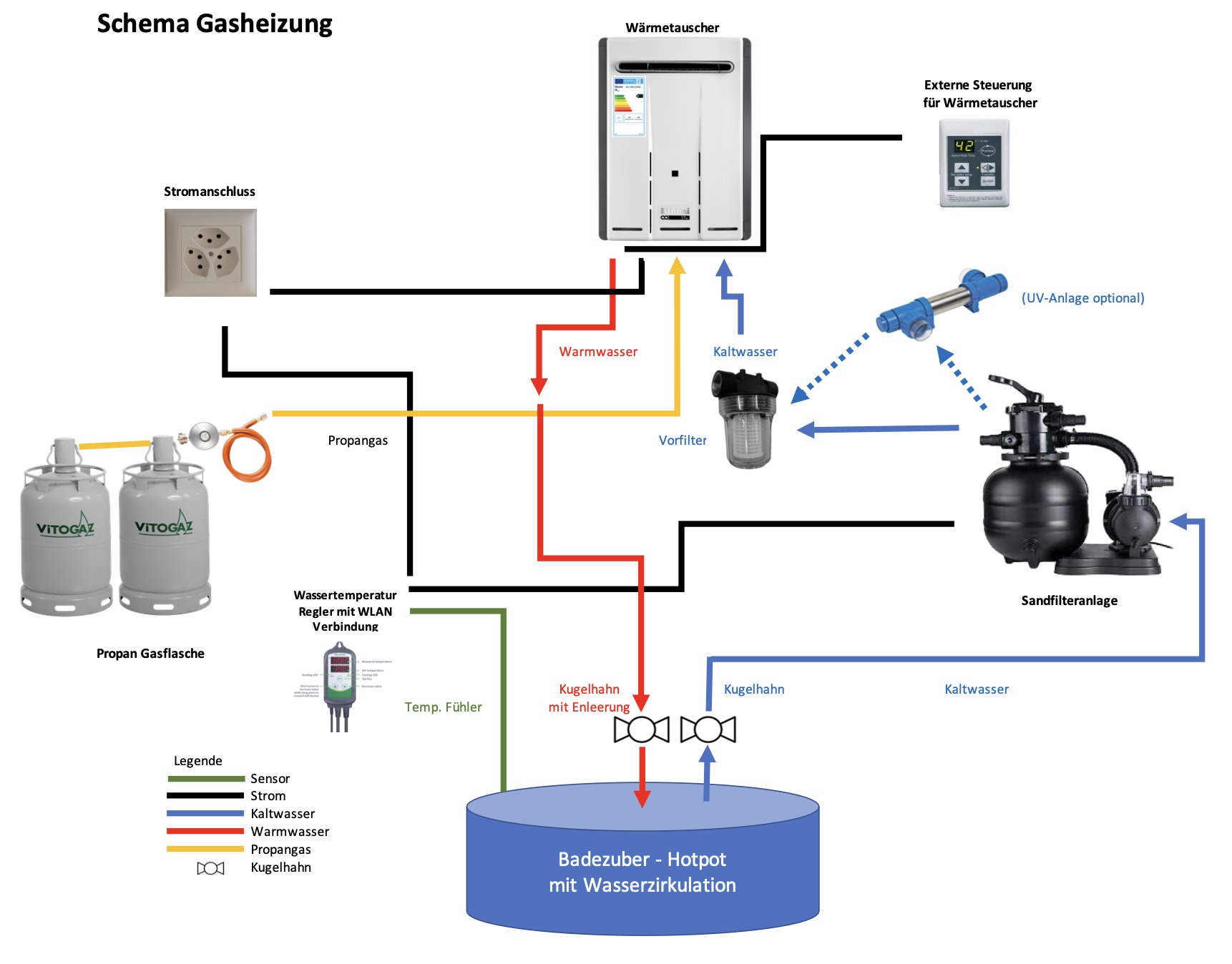 Hotpot Gasheizung Schema Hotpot Gasheizung Schema